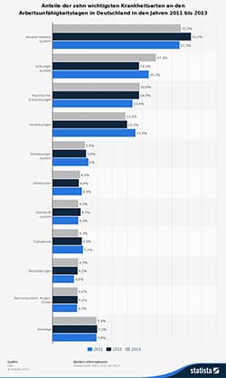 Depression Statistik