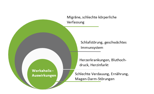 Workaholic Auswirkungen